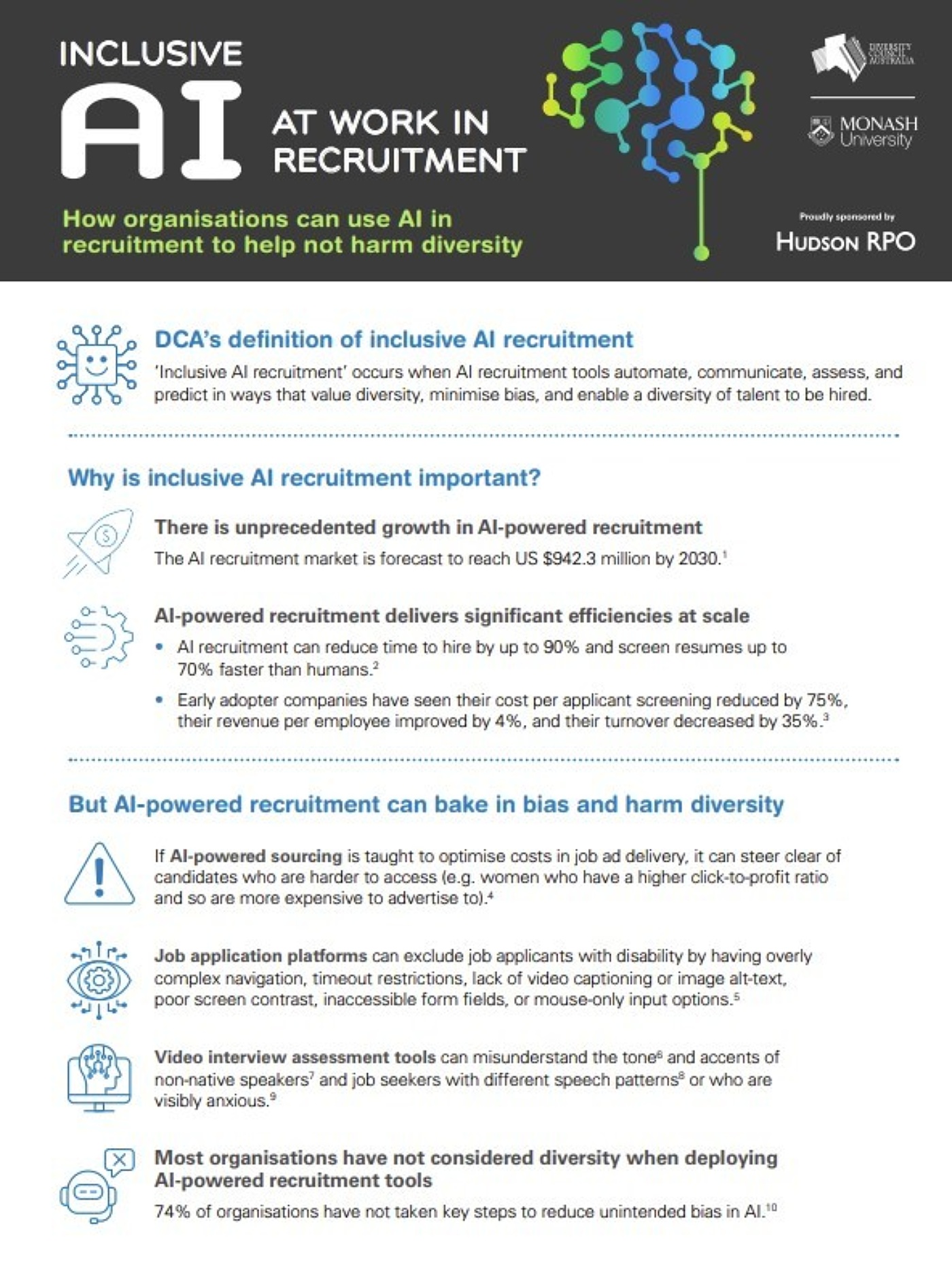 AI recruitment graphic