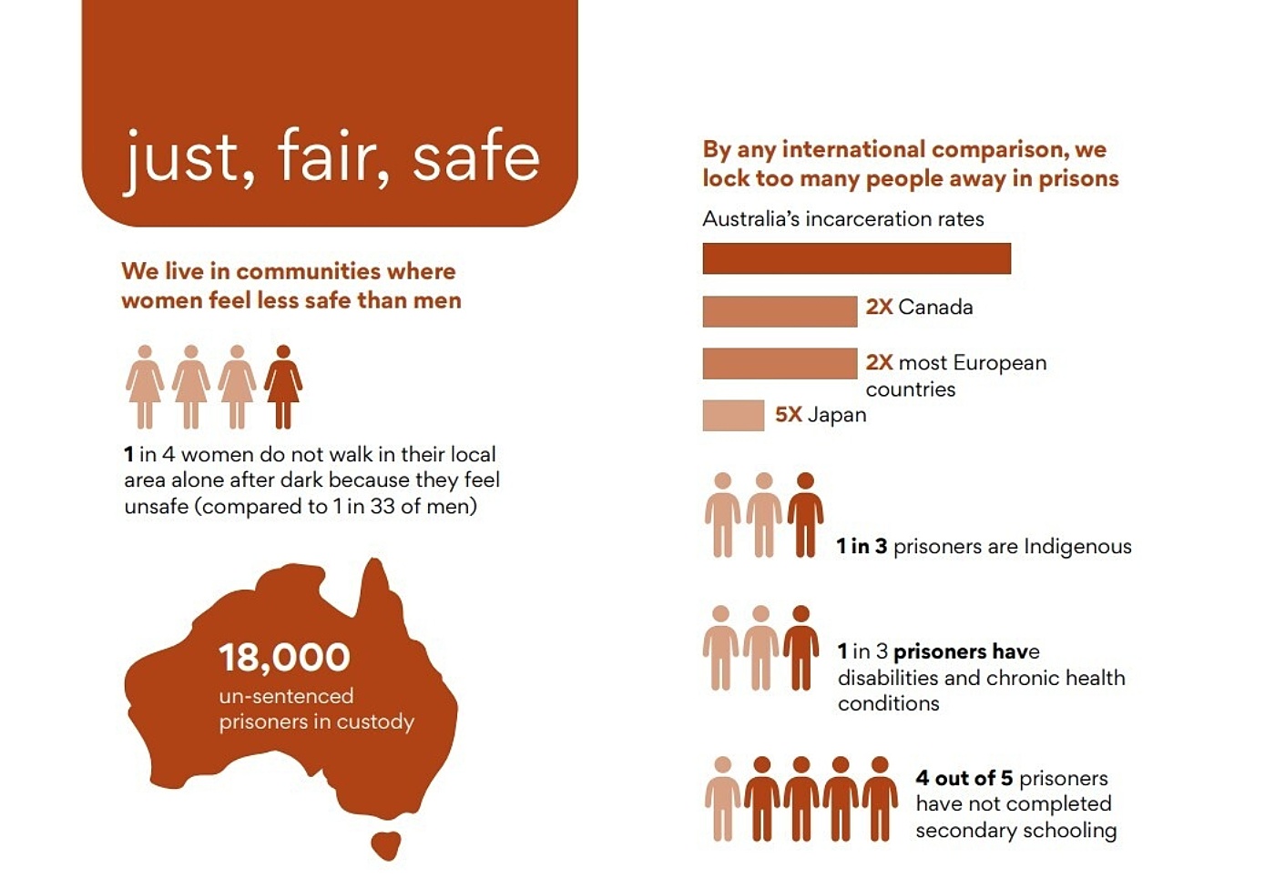 Aus We Want graphic 1