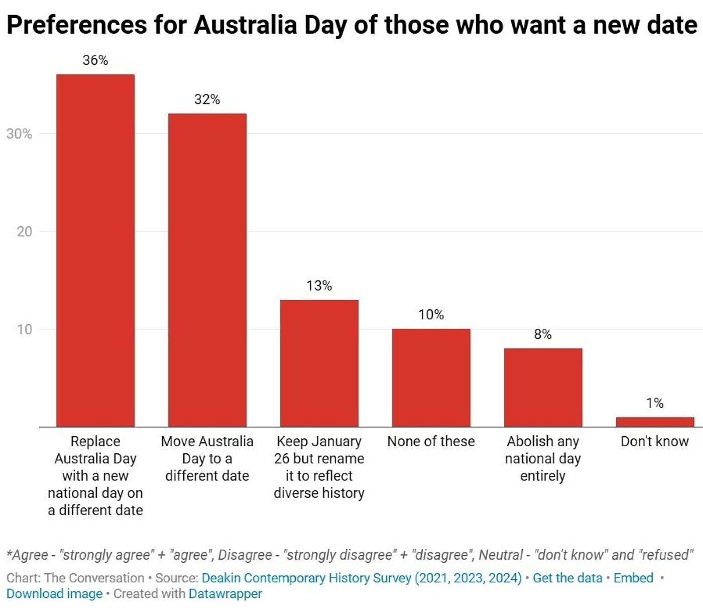 Australia Day graphic 2