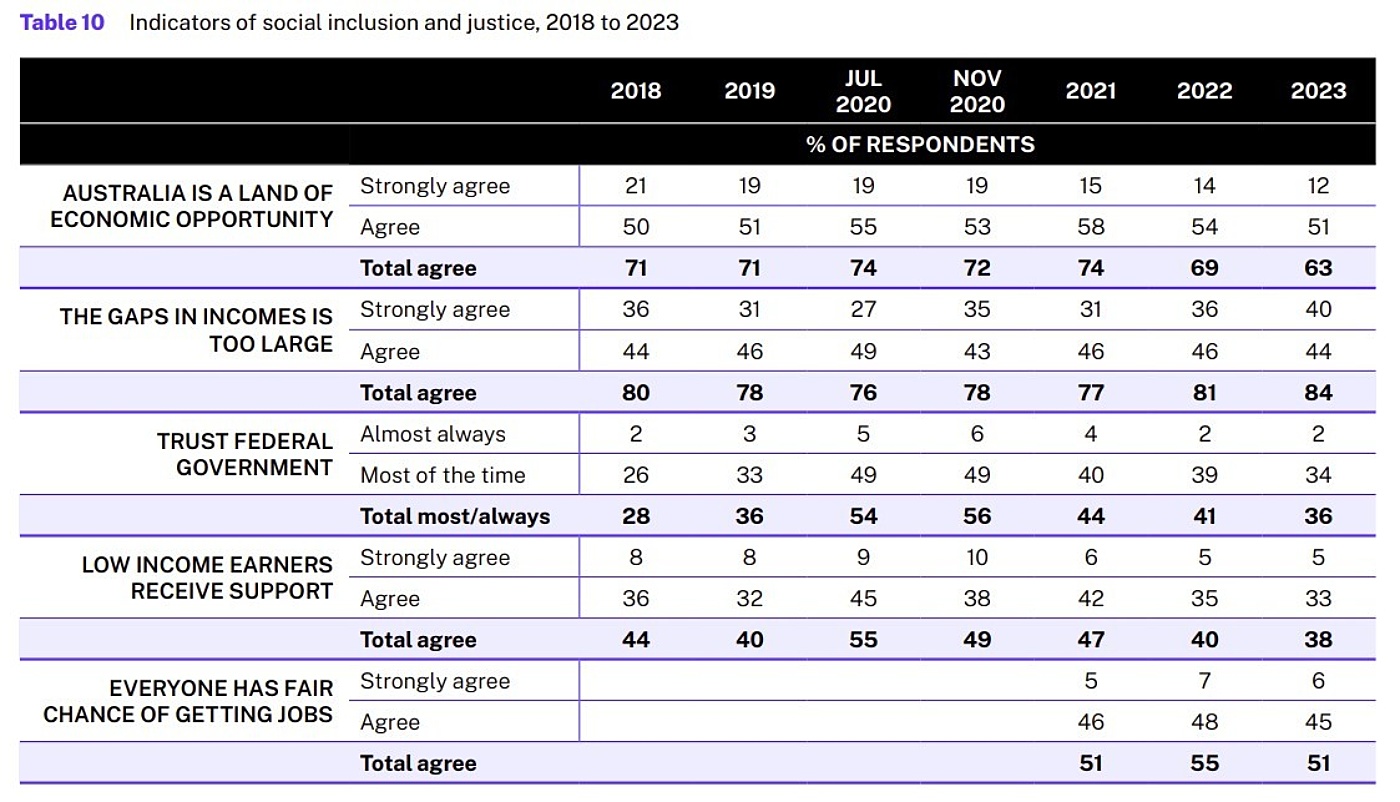 Changing face of social inclusion and justice