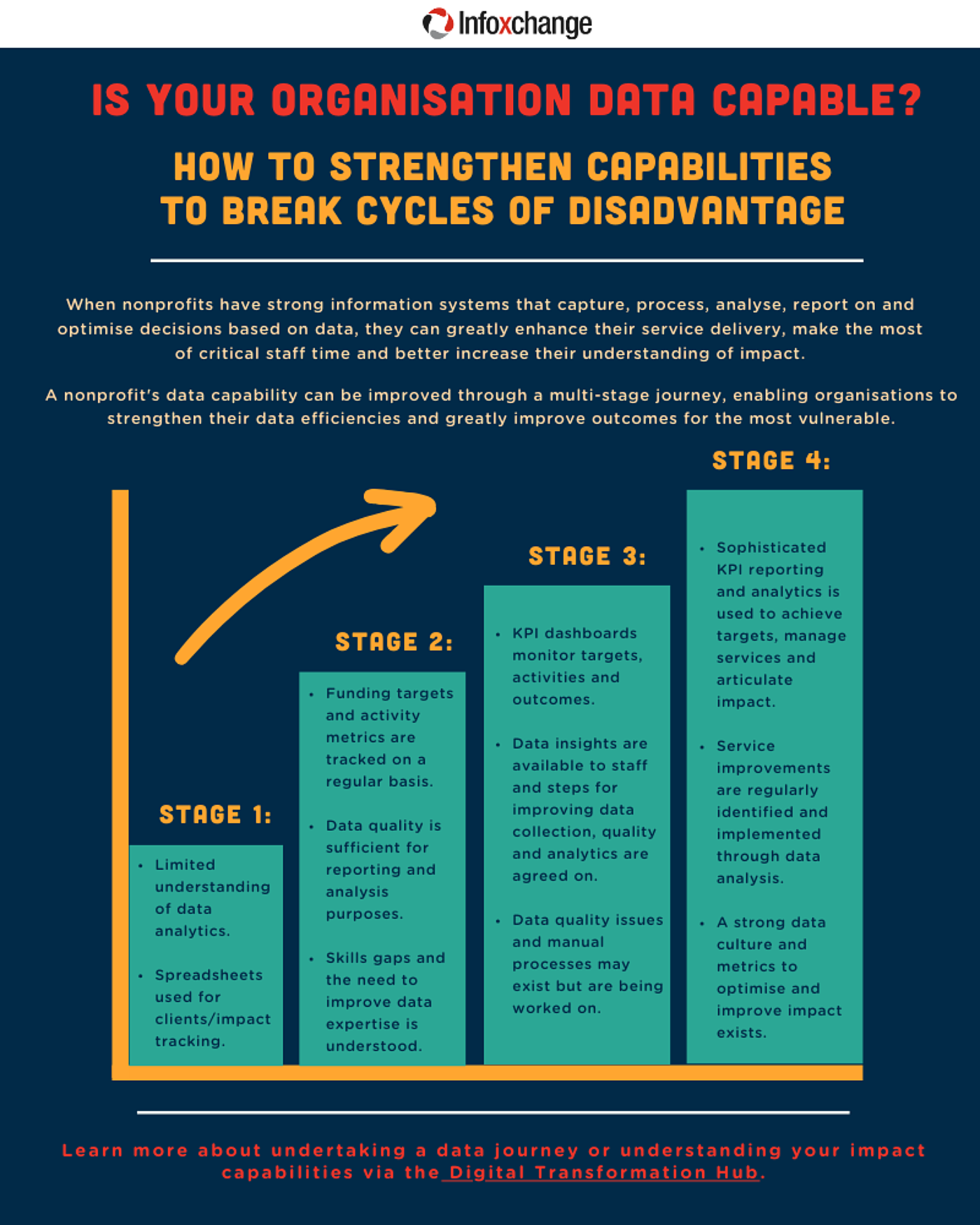 DCN Breaking Cycles of Disadvantage is in the Data