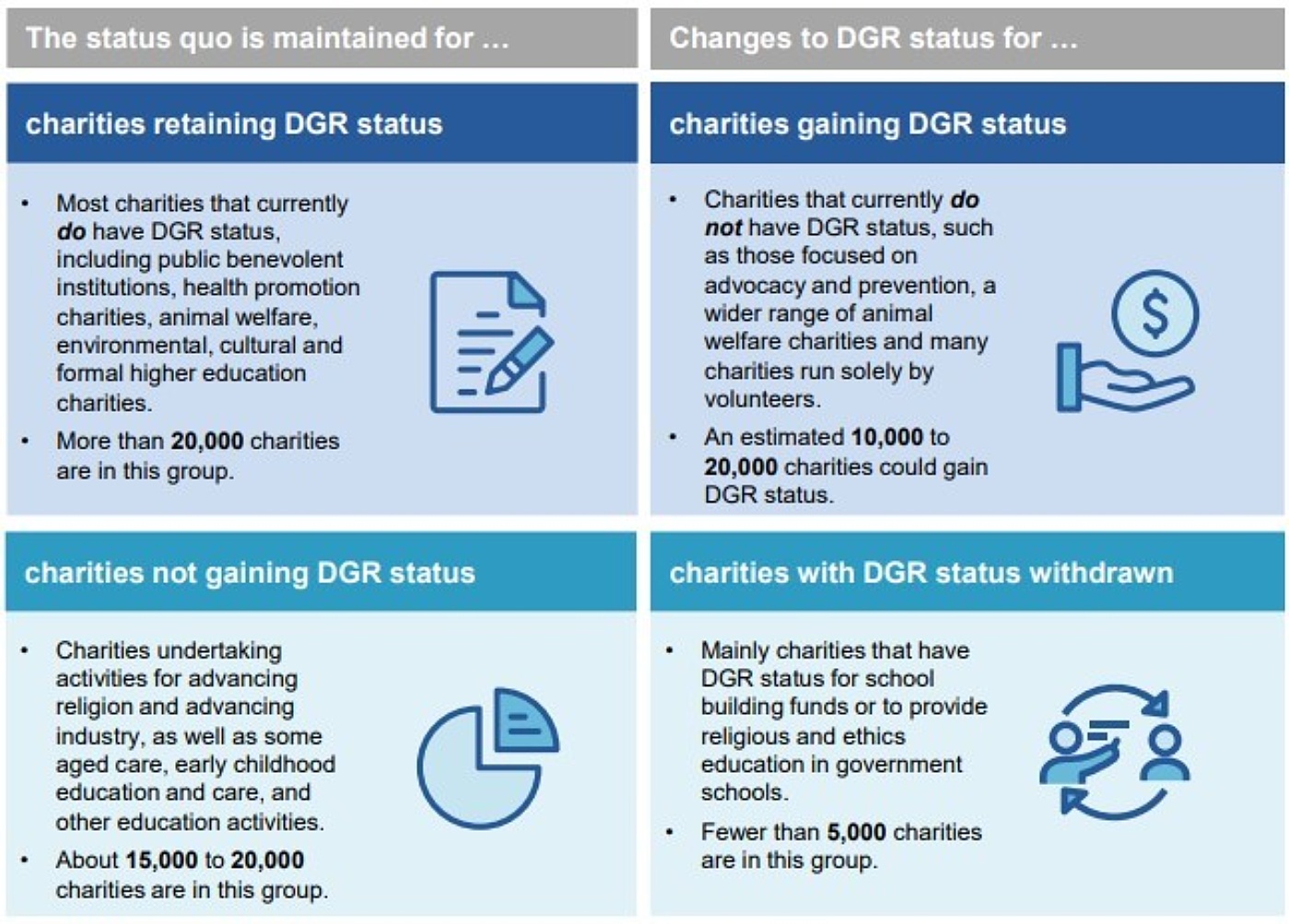 DGR reform outcomes graphic