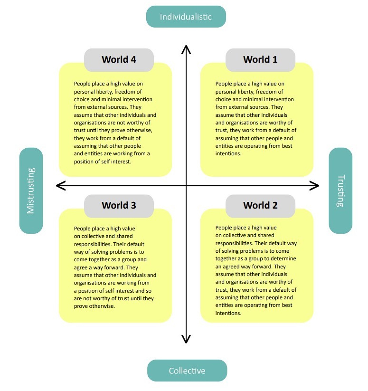 Four Worlds infographic