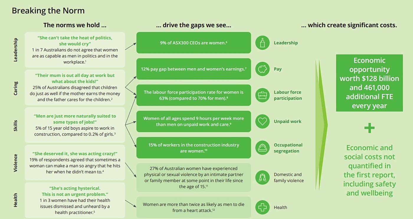 Gender report infographic 2