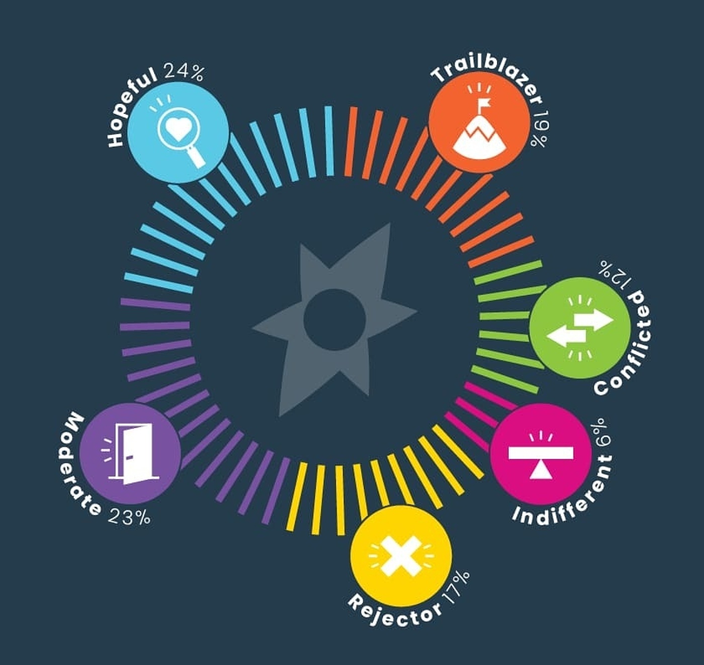 Gender Compass Website Elements1
