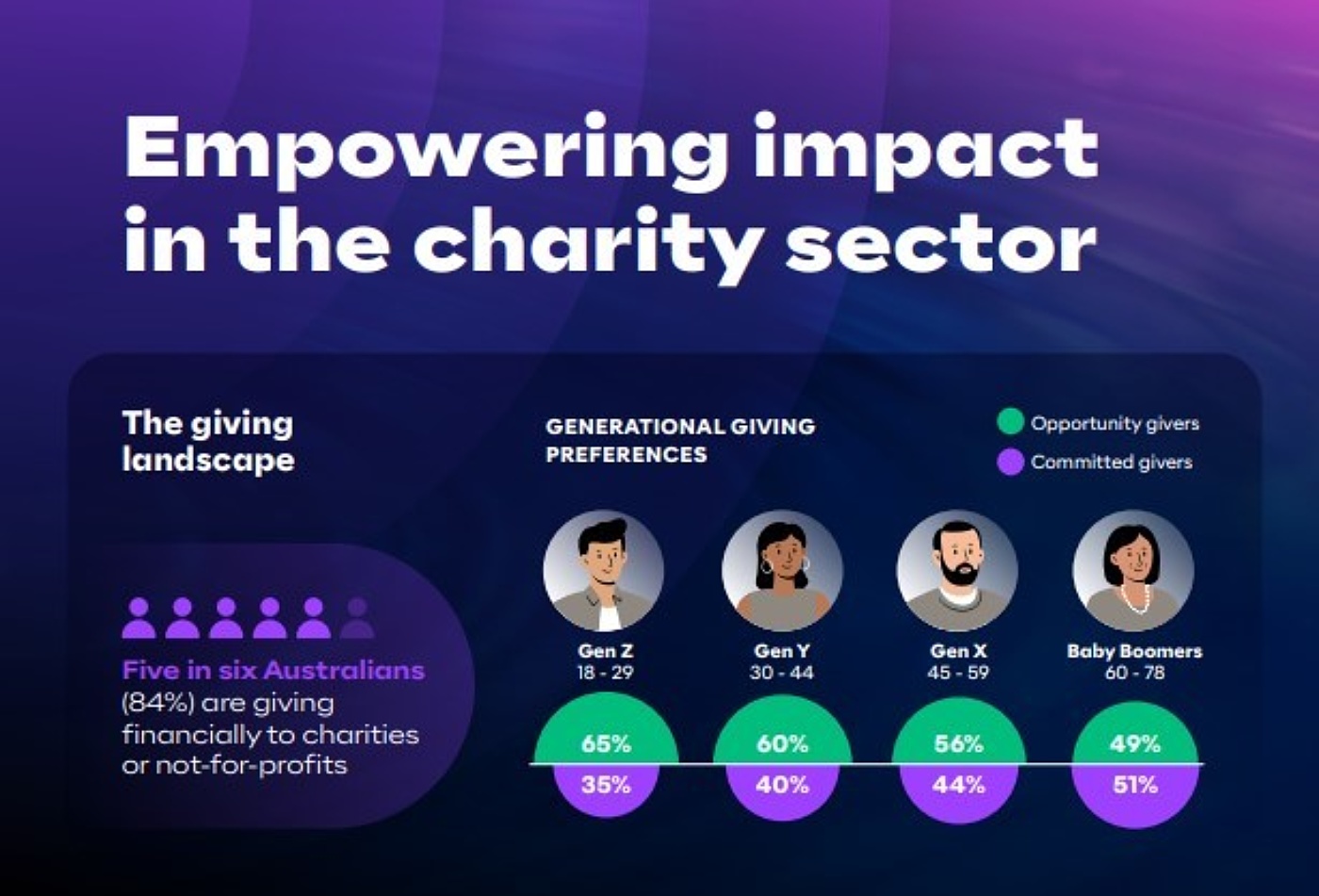 Giving graphic snapshot