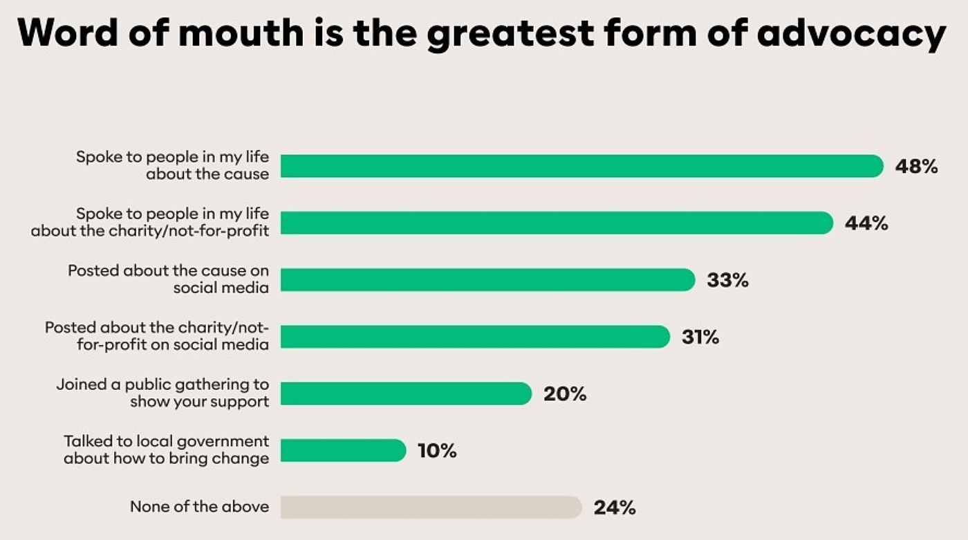 Mc Crindle research advocacy snip