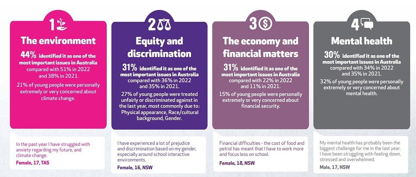 Mission Australia report graphic