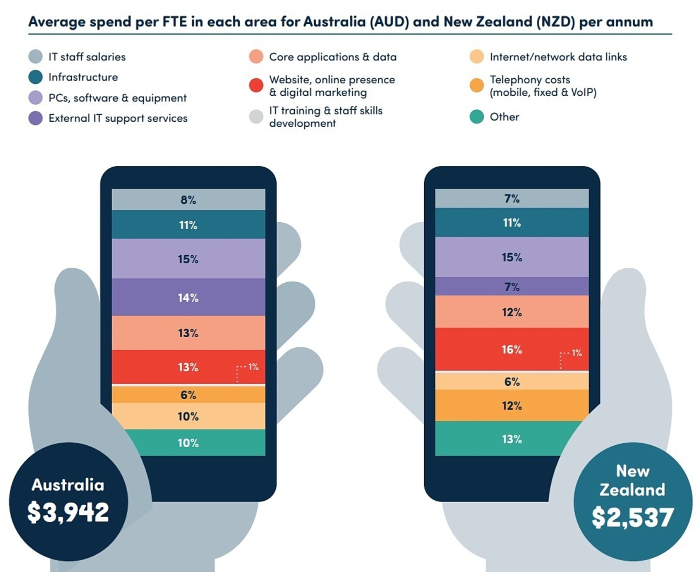NFP financial spend graphic