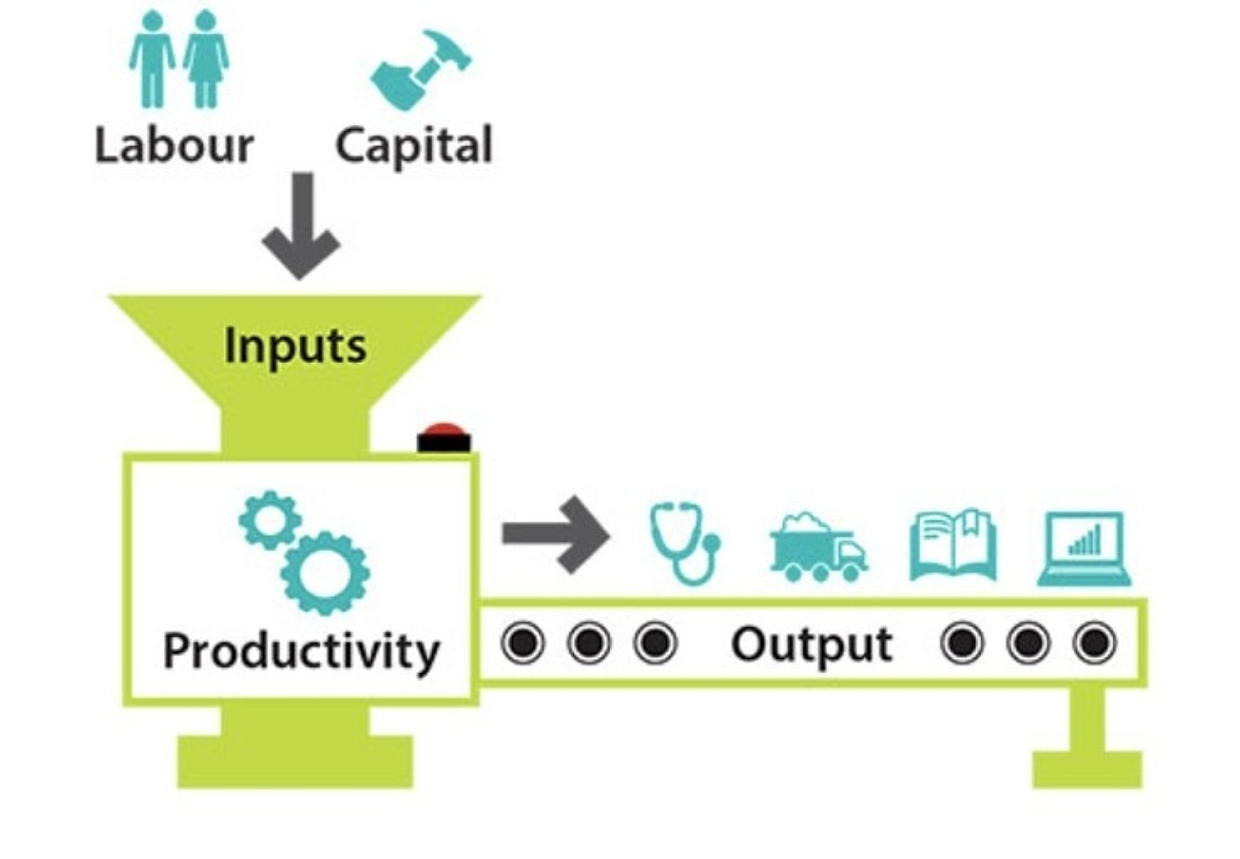 Productivity graphic