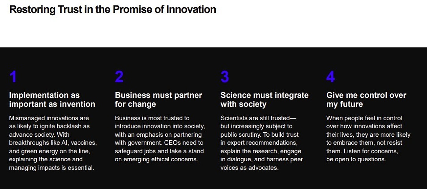 Restoring trust in innovation graphic