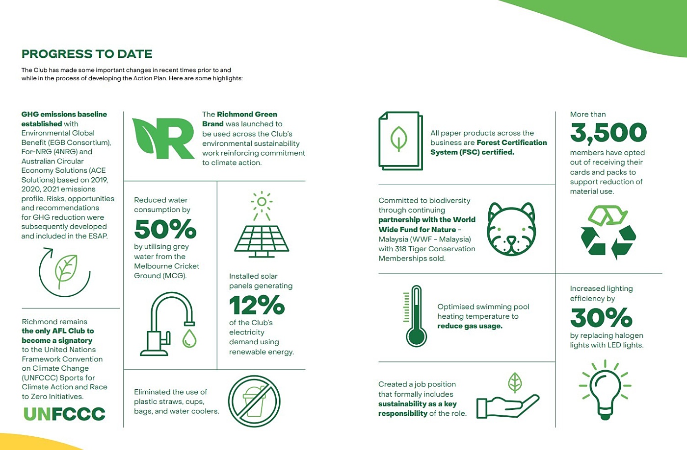 Richmond FC environmental action plan progress