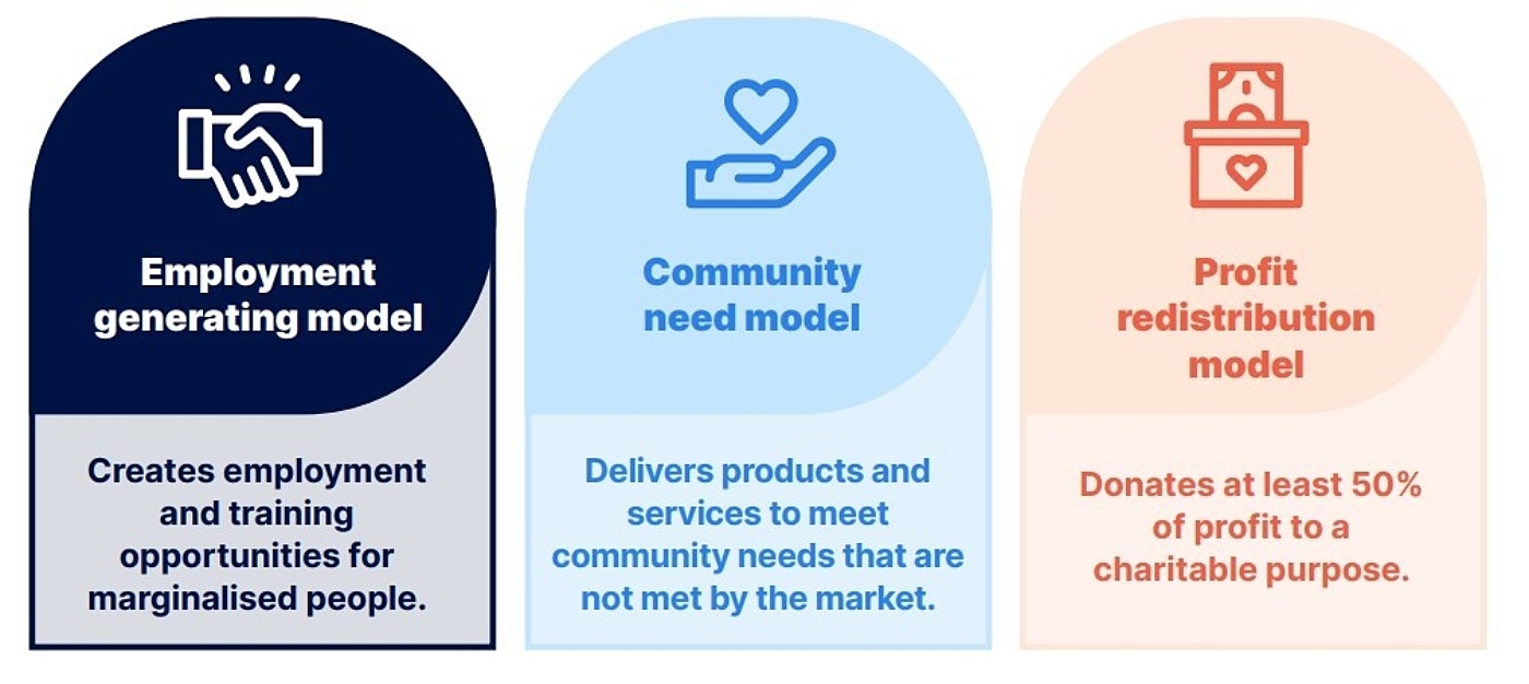 Social Traders RISE report graphic 2