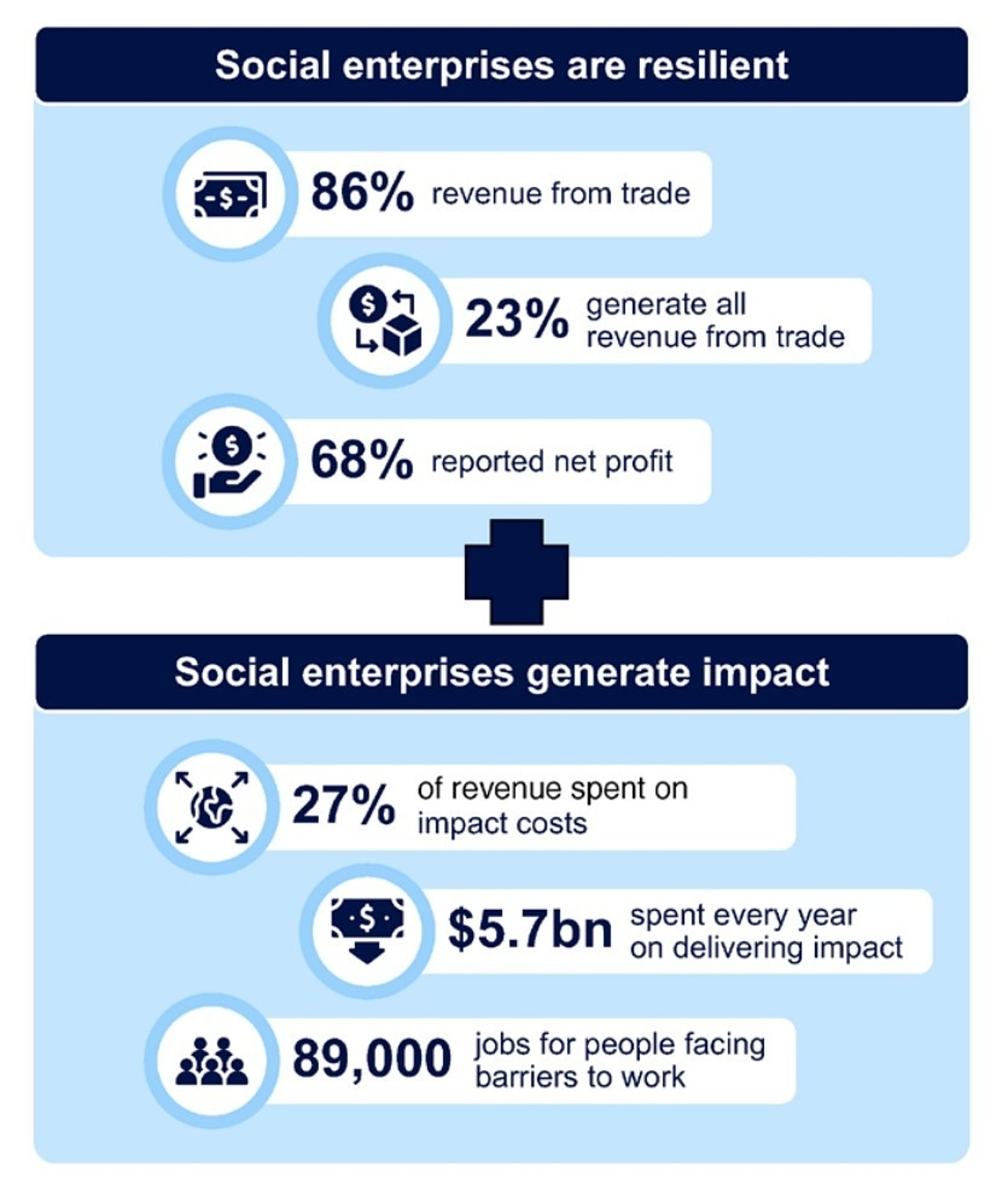 Social Traders RISE report graphic