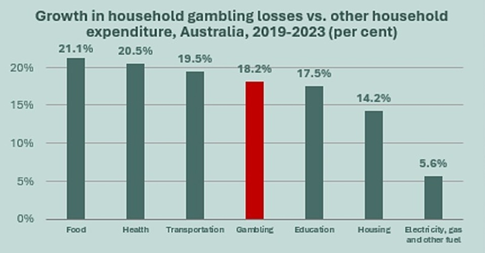 Gambling graphic 1