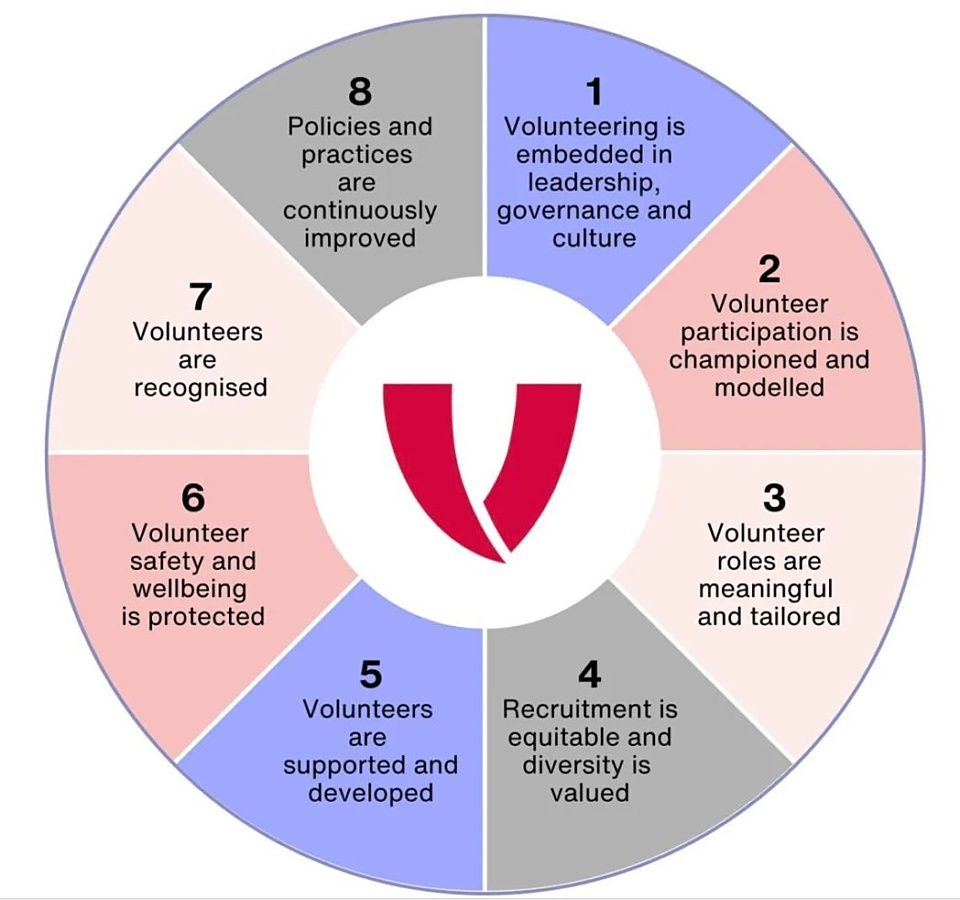 National Standards for Volunteer Involvement