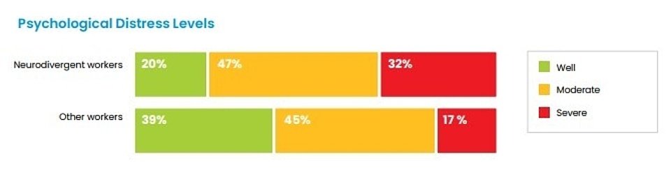 Neurodivergent graphic 2