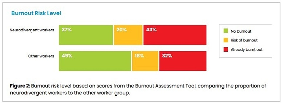 Neurodiversity burnout graphic