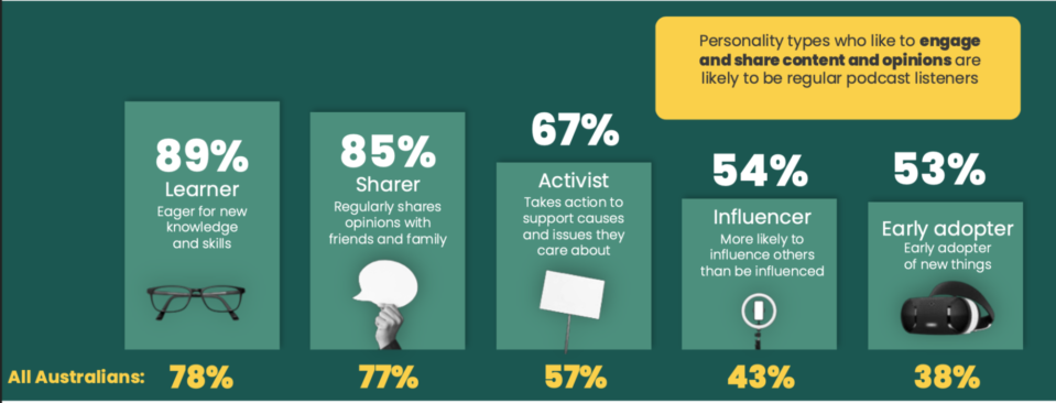 Podcast Stats Deadset Studios