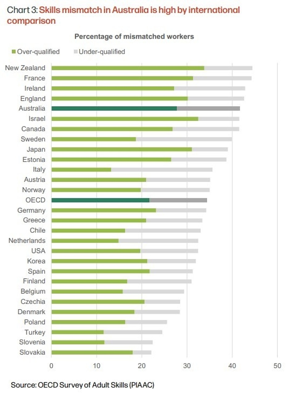 Skills mismatch graphic