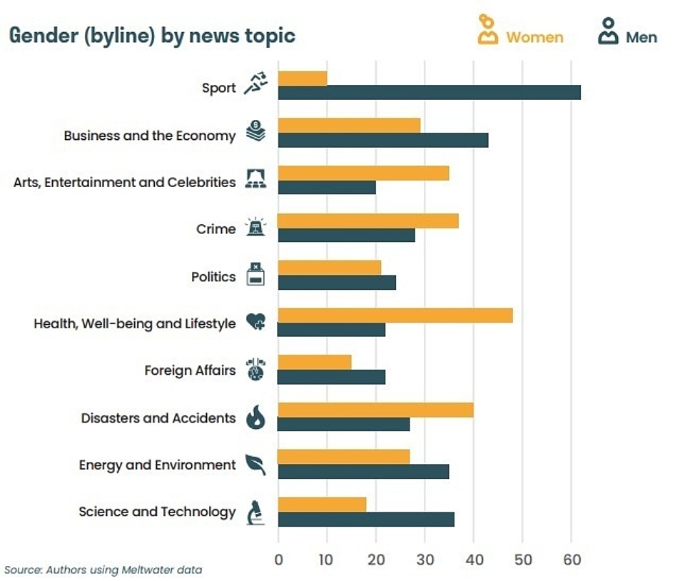 Women for Media graphic 1