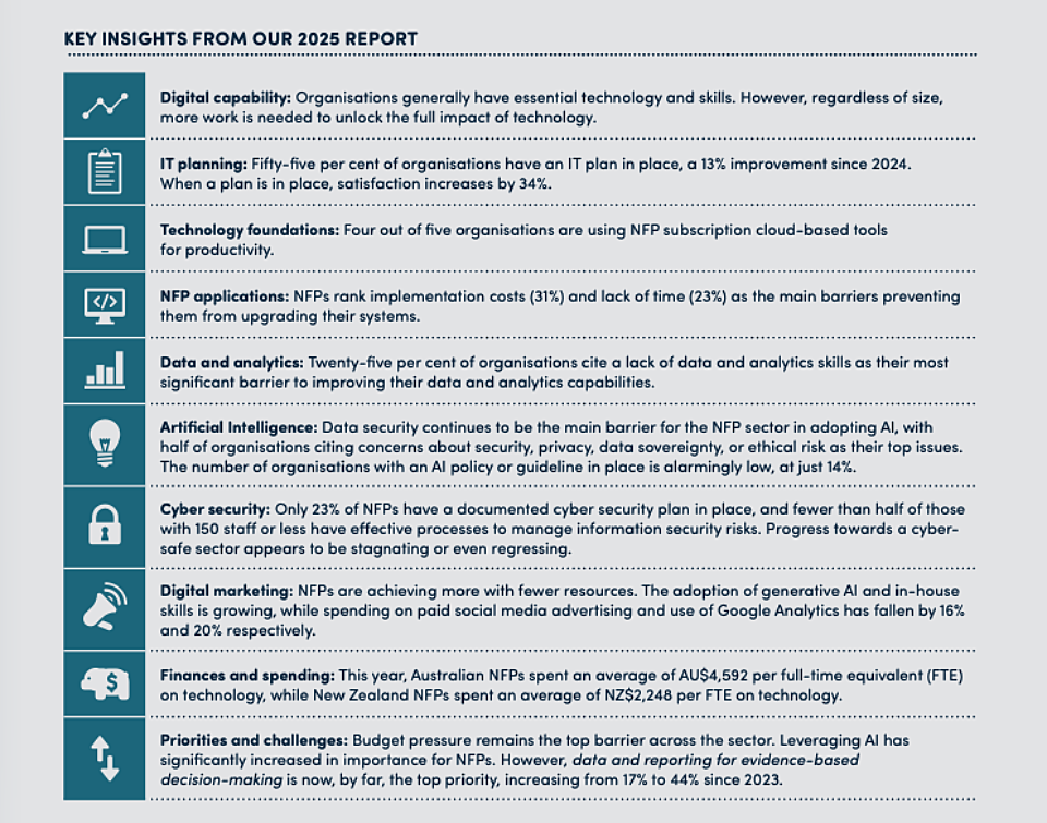 Infoxchange digital tech report snapshot