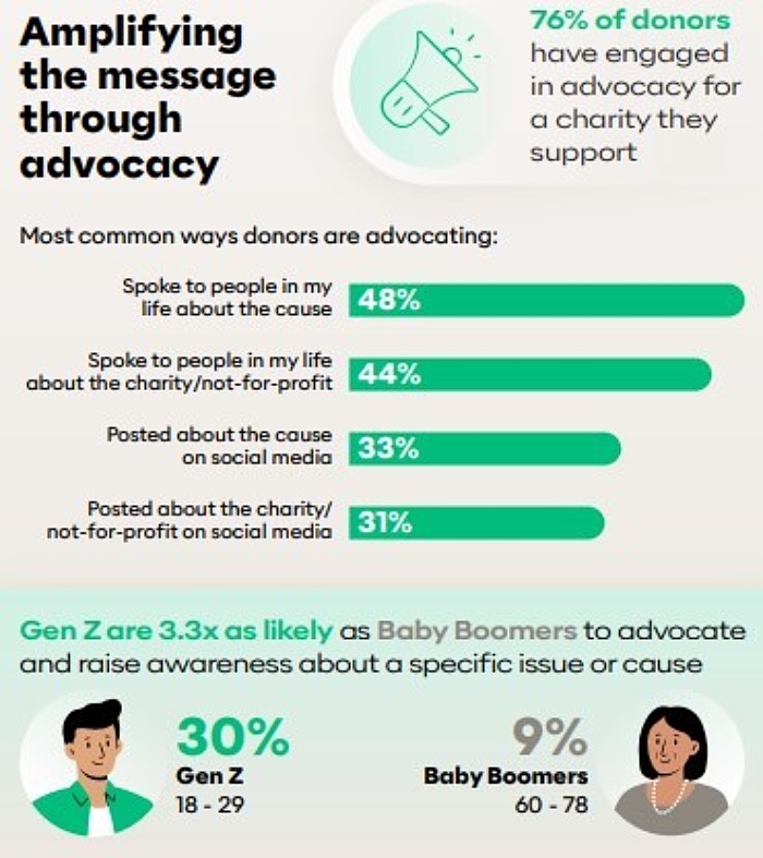 McCrindle report snip advocacy