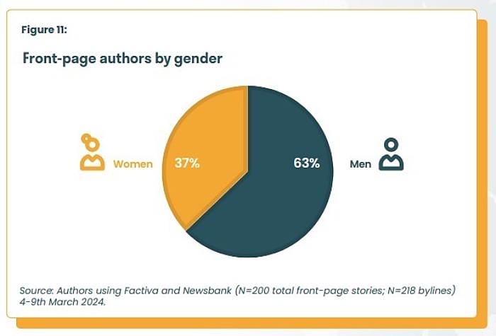 Women for Media graphic 2