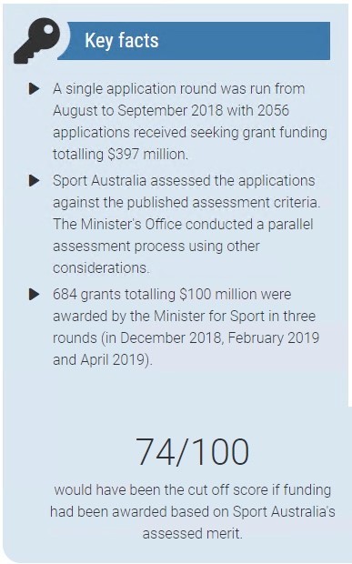 Sports Audits Key Facts