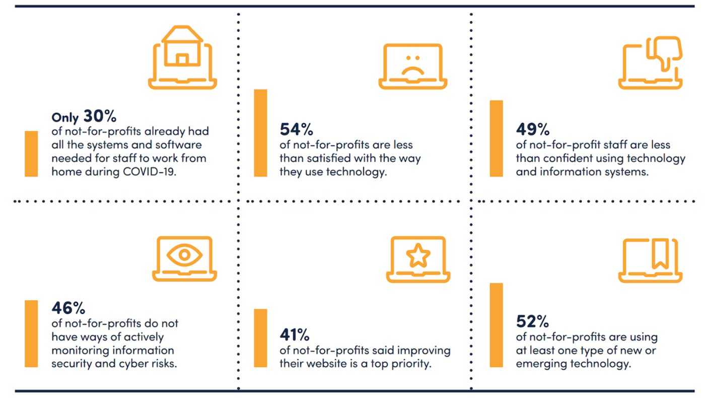 Infoxchange graphic Oct2020 report