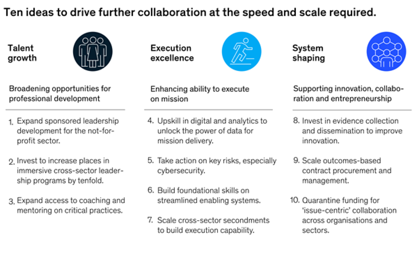 Mc Kinsey NFP study 2022 collaboration
