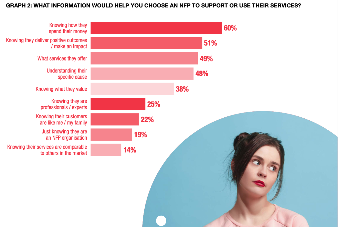 NFPKeyFindingsWeAreSavvy