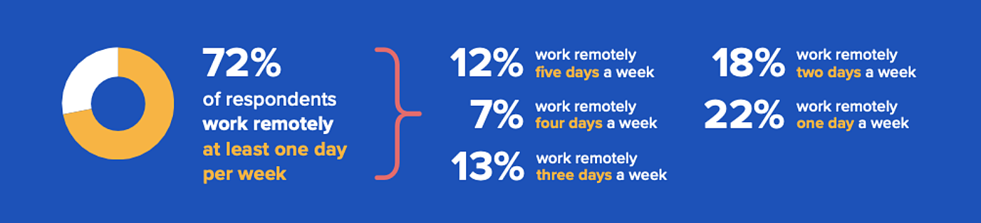 SalarySurvey_remote_work
