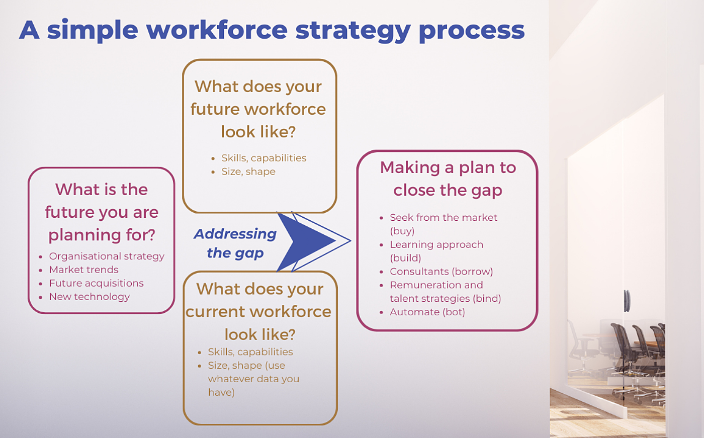 Skillsgap graphic v2