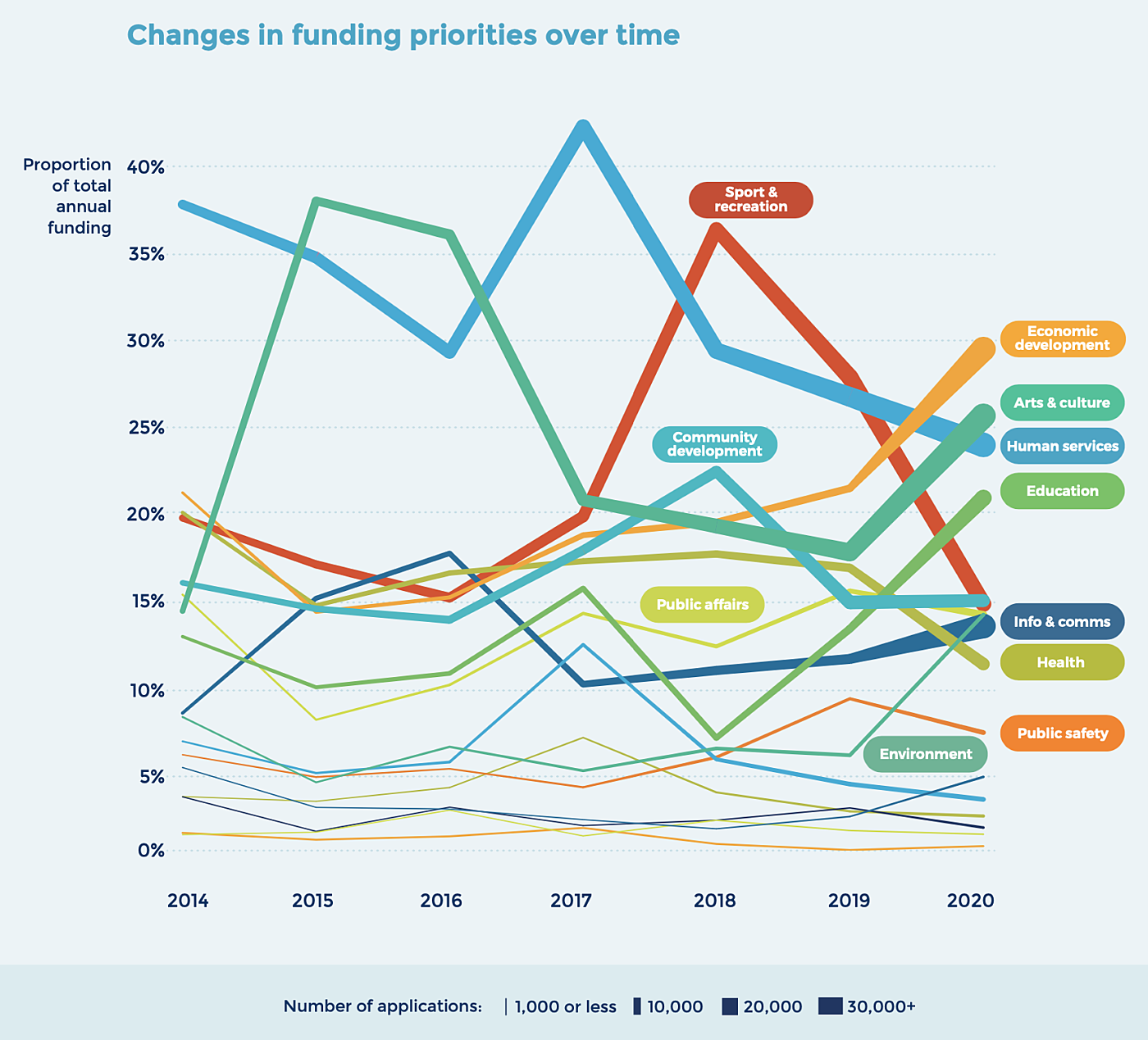 Funding Priorities Smarty Stats Feb2022