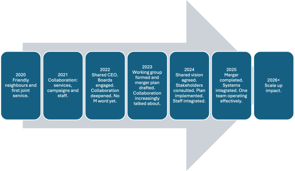 Arthritis Movement Graphic