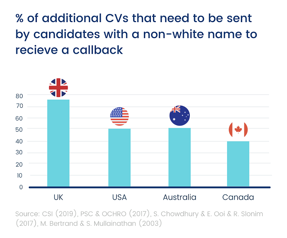 Callback CVs
