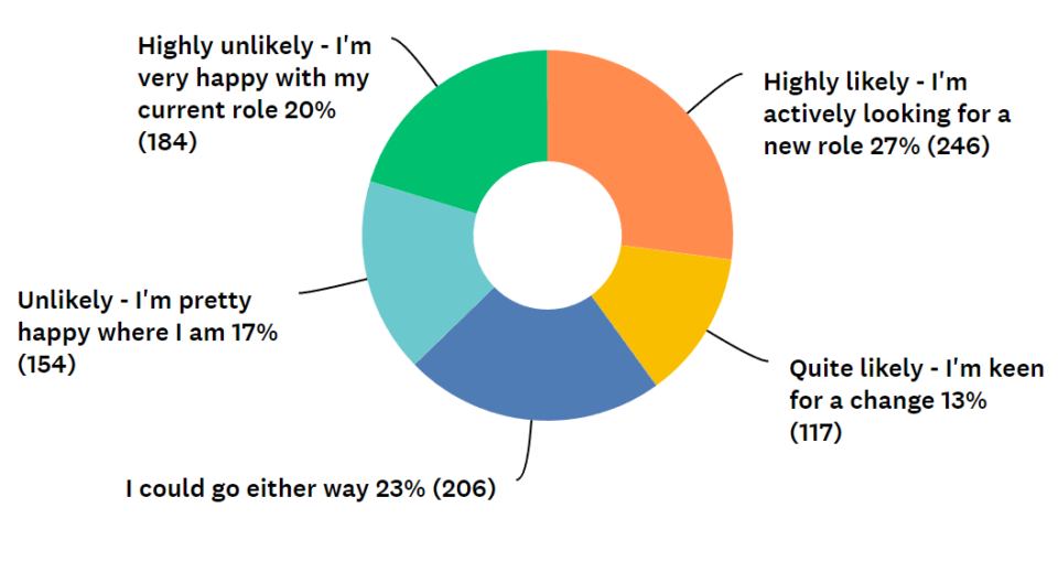 Pulse poll findings
