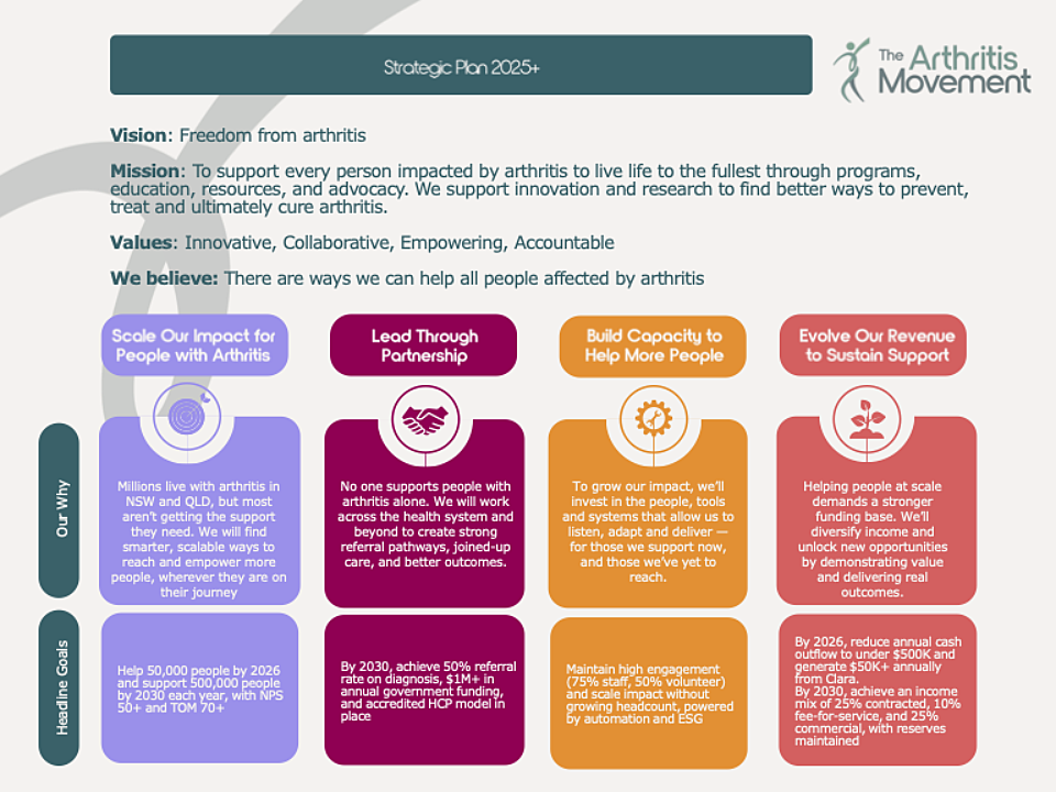 TAM Strategic Plan 2025
