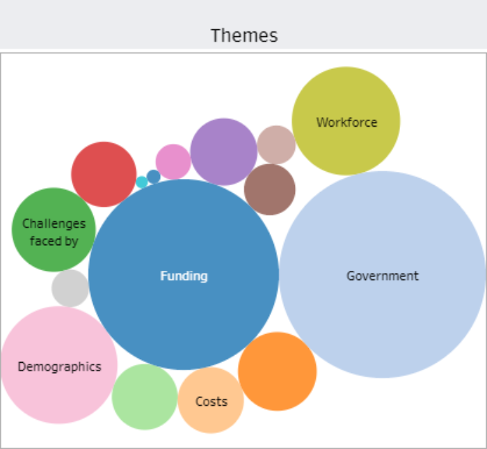 2020 01 09 18 11 04 Institute of Community Directors Data visualisation ICDA