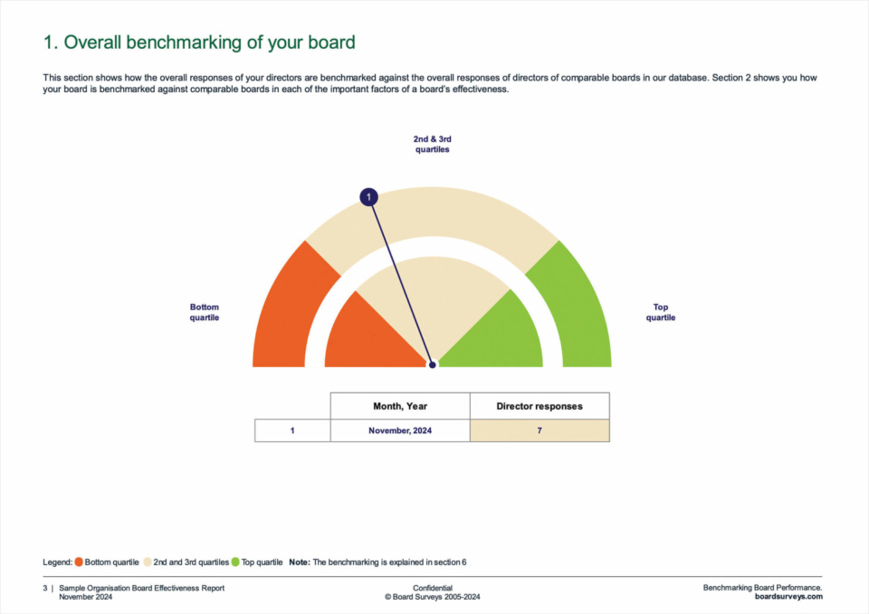 Overall Benchmarking Slide 1