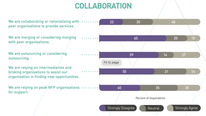 Results from the Impact of Economic Downturn on Not for Profit Organisation Management