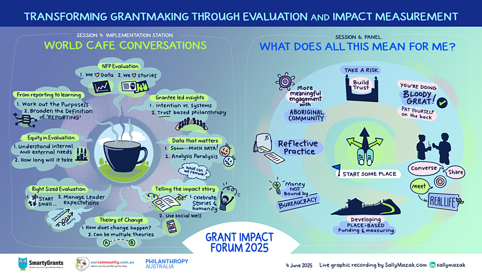 Grant Impact Forum GR Session 46 v1