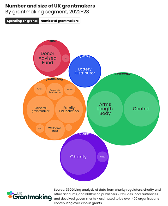 UK Grantmaking Interactive