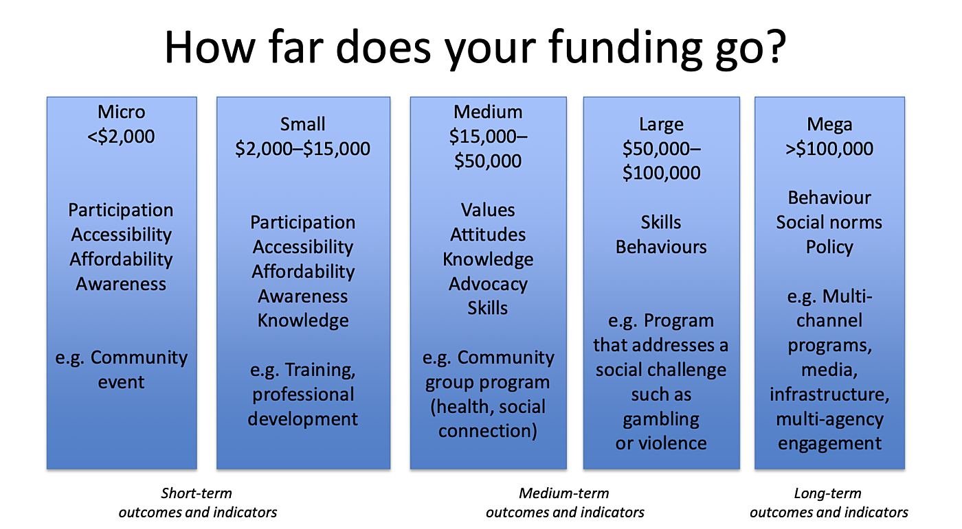 5k Funding Table Jen Aug2022