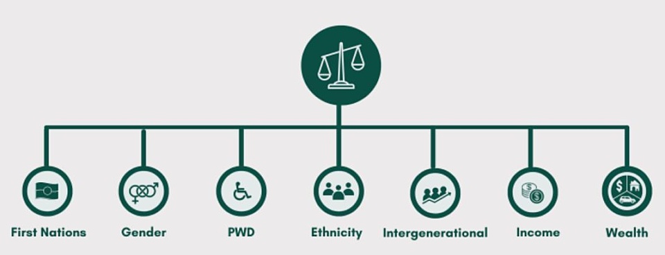 Inequality Index graphic snip