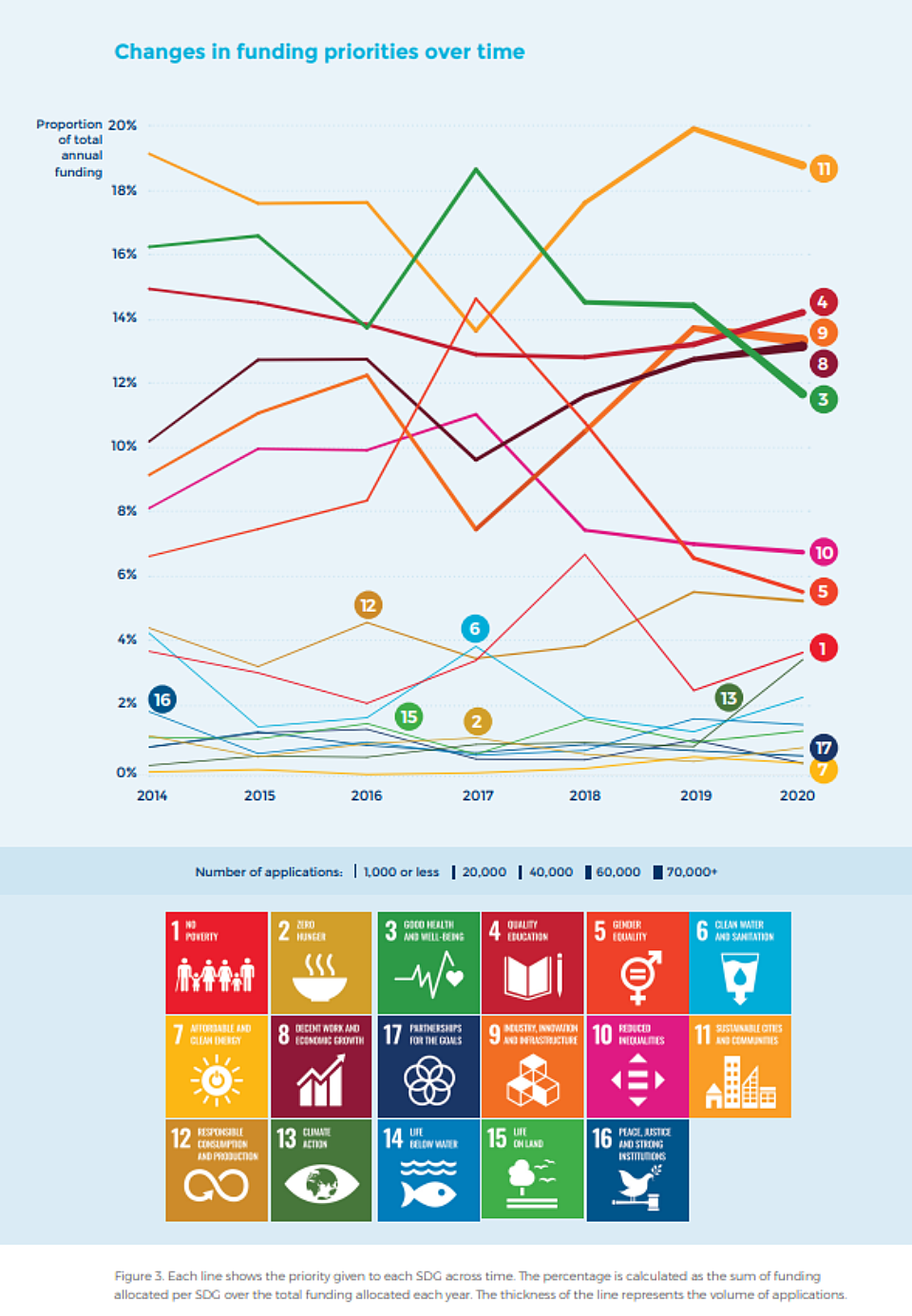 Changes funding priorities KR
