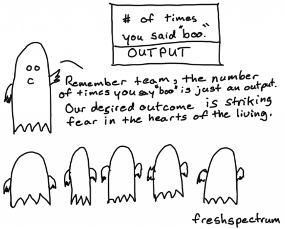Outcomes boo freshspectrum Chris Lysy d0fed63d050e610c