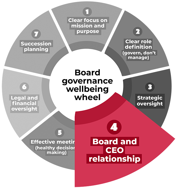 Wellnesswheel 4