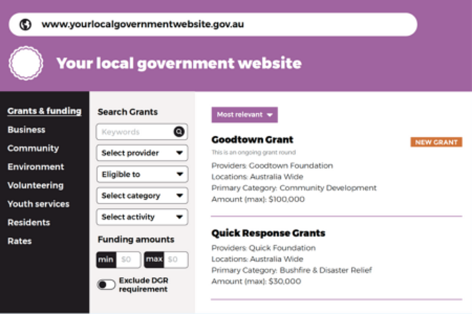 How one NSW council is boosting the grantseeking power of the local community: A SmartySearch case study